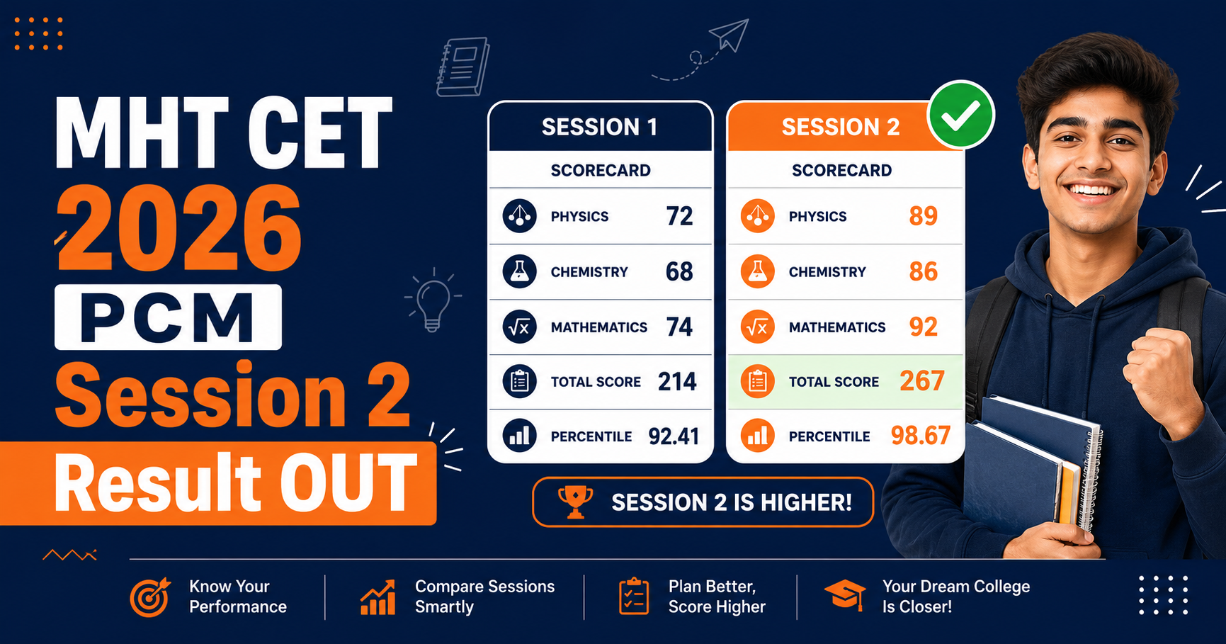 MHT CET 2026 PCM Session 2 Result OUT – Scorecard Download, Best Score Rule & CAP Counselling Next Steps