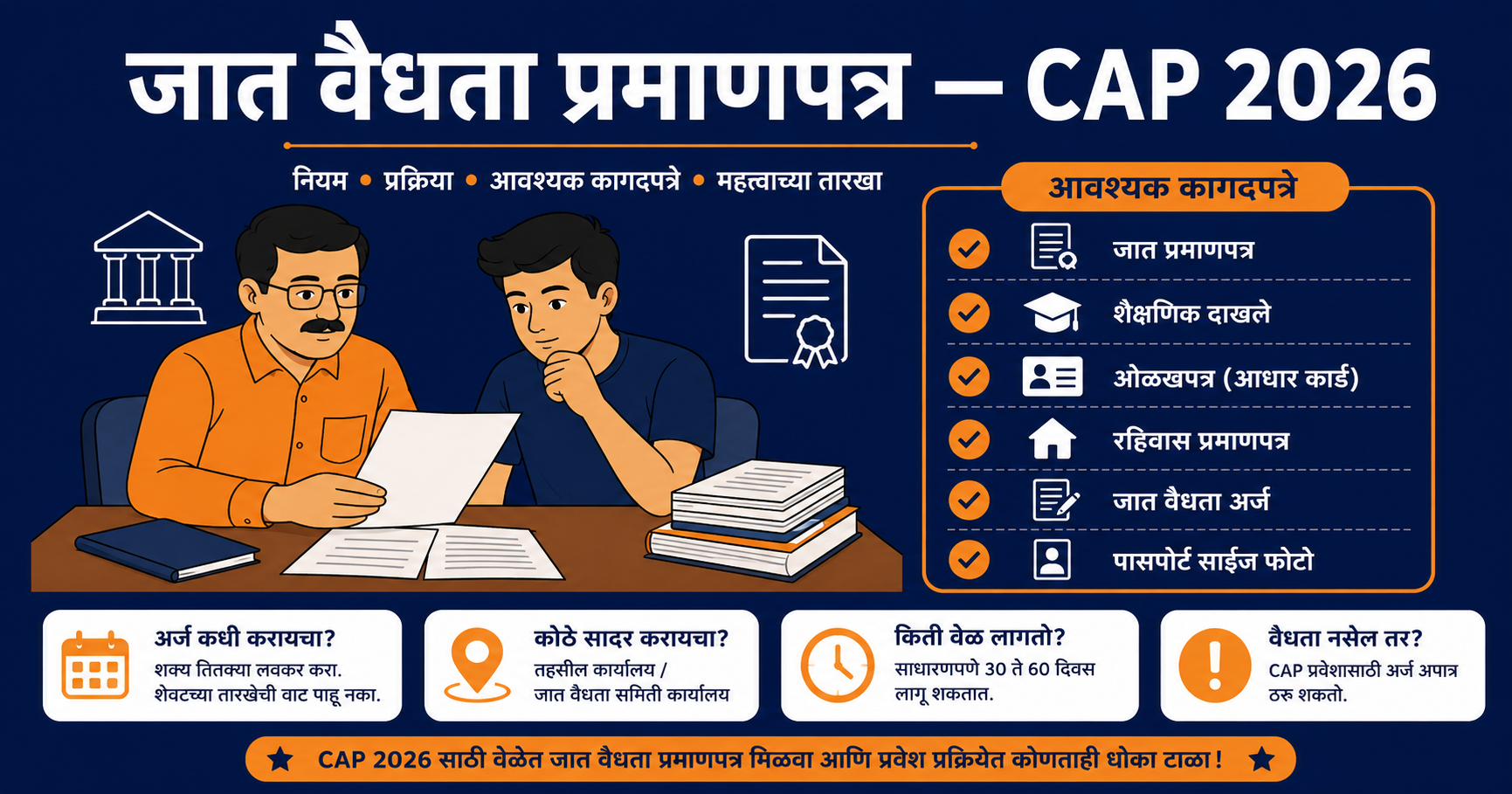 CAP 2026 साठी जात वैधता प्रमाणपत्र आवश्यक आहे का? SC, ST, OBC, VJ-NT प्रवर्गासाठी मराठीत संपूर्ण माहिती.